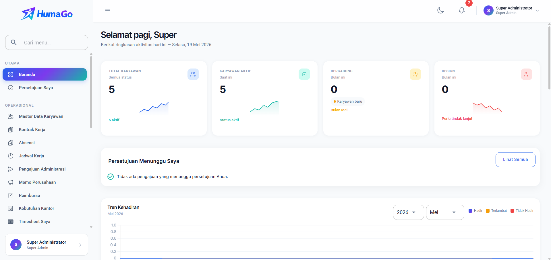 Dashboard HumaGo - Beranda
